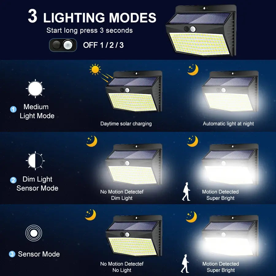 LED Solar Light Outdoor Waterproof